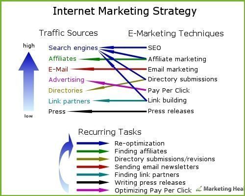 Website Marketing